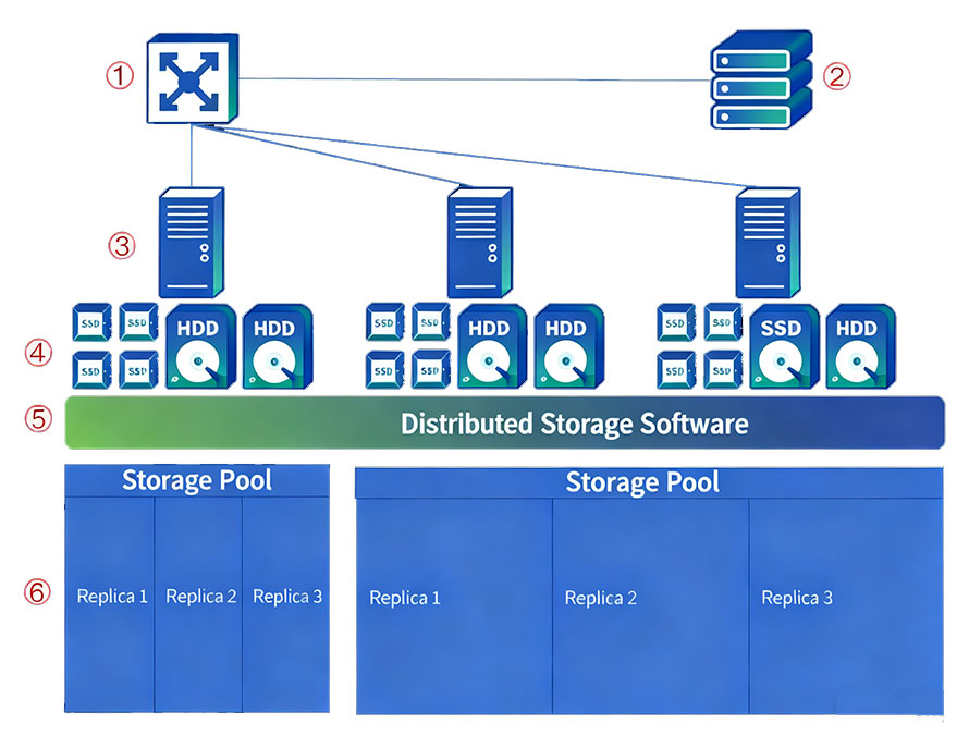 Data Center Architecture Solution
